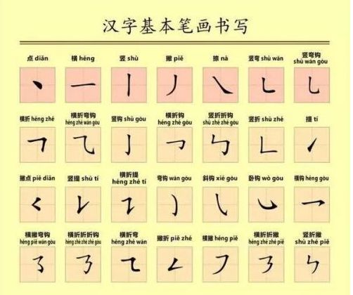 偏旁(合体字的结构单位)