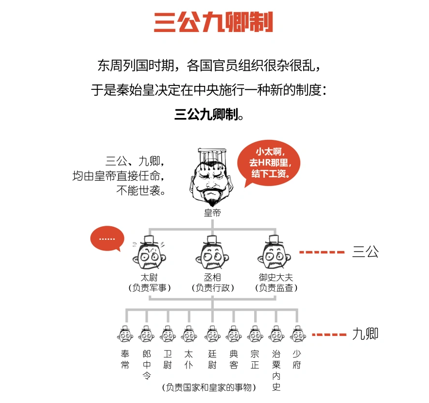 三公九卿(中国的古代官员制度)