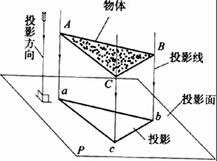 投影(数学术语)