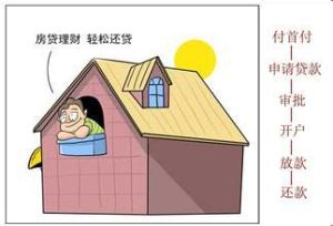 个人住房按揭贷款(金融专业词汇)