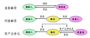 信贷资产(商业银行的资产业务)