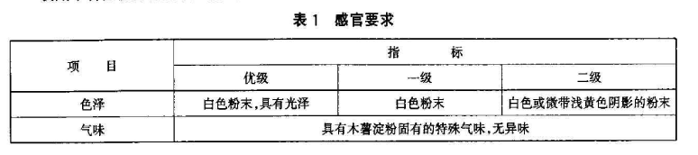 木薯淀粉(木薯经过淀粉提取后脱水干燥而成的粉末)