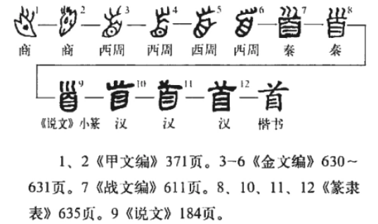 首(汉语汉字)