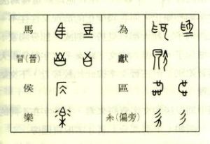 六书(汉字构造的系统理论)