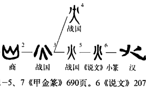 火(汉语汉字)