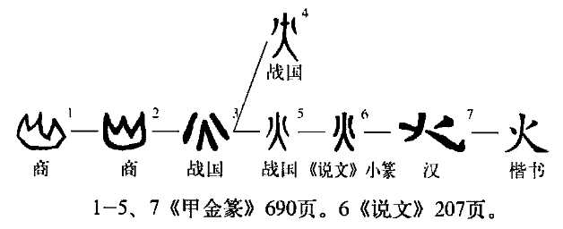 火(汉语汉字)