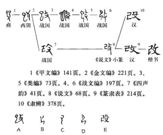 改(汉语汉字)