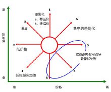资源整合(系统论的思维方式)