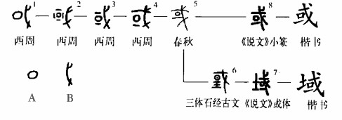 域(汉语汉字)