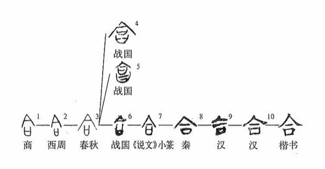 合(汉语汉字)