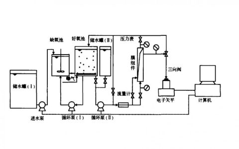 污泥负荷(活性污泥法运行参数)