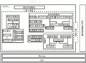 指令系统(计算机语言系统)