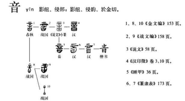 音(汉语汉字)
