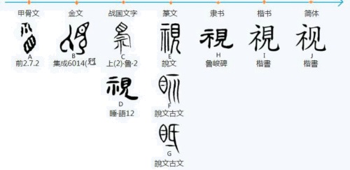 视(汉语汉字)