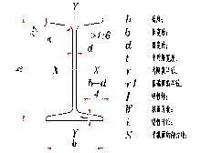工字钢(建筑材料)