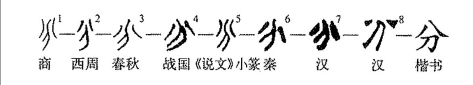 分(汉语汉字)