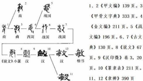 敏(汉语汉字)