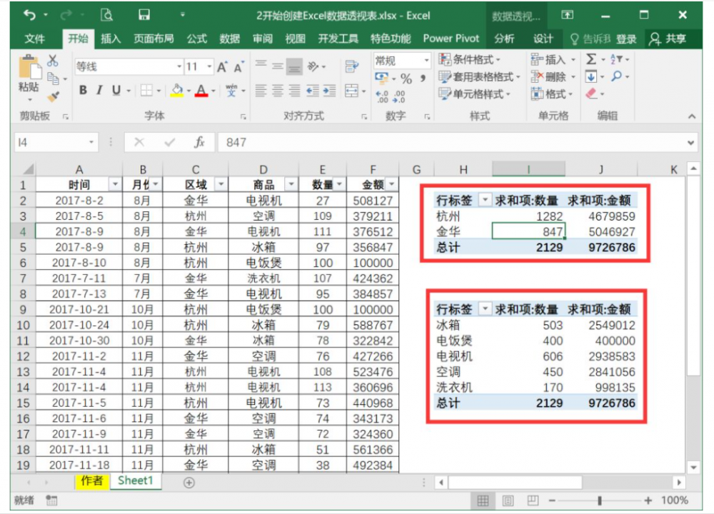 数据透视表(交互式的表格排列)