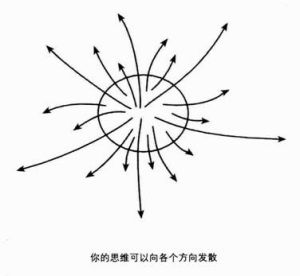 酝酿效应(学习方法)