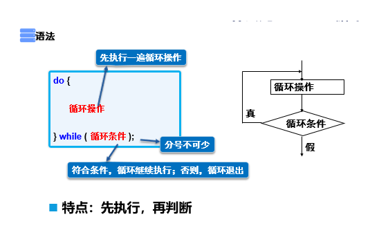while(循环语句及英文单词)