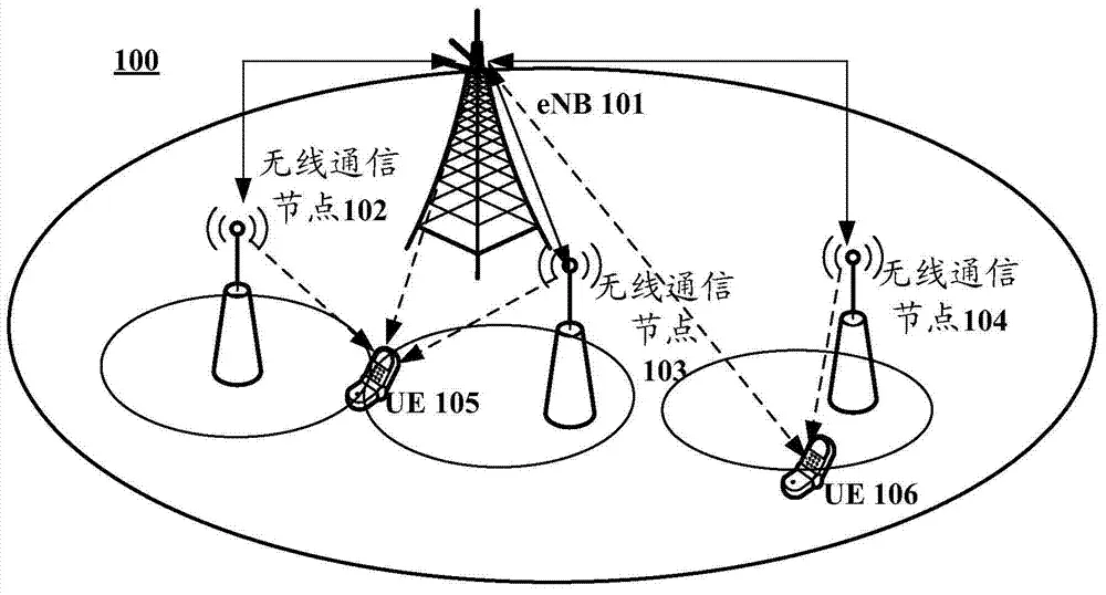 无线通信(仅利用电磁波而不通过线缆进行的通信方式)
