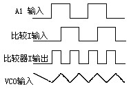 cd4046(相环集成电路)