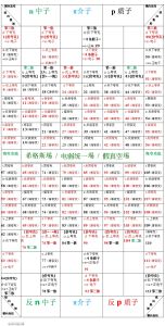 量子色动力学(强相互作用的规范理论)