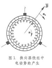 电动势(物理概念)
