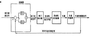 定速巡航系统(交通术语)