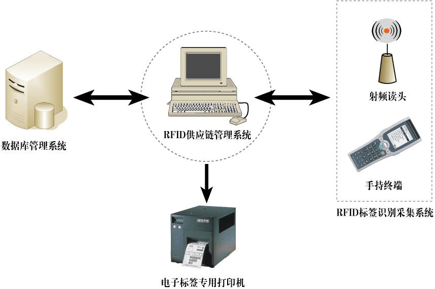 射频识别技术(科学技术)