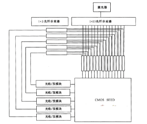 信息显示与光电技术(学科专业)