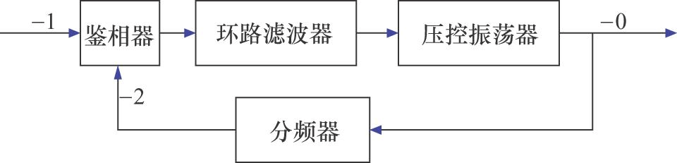 锁相环(无线电术语)