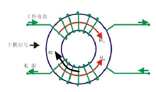 电感元件(储能元件)