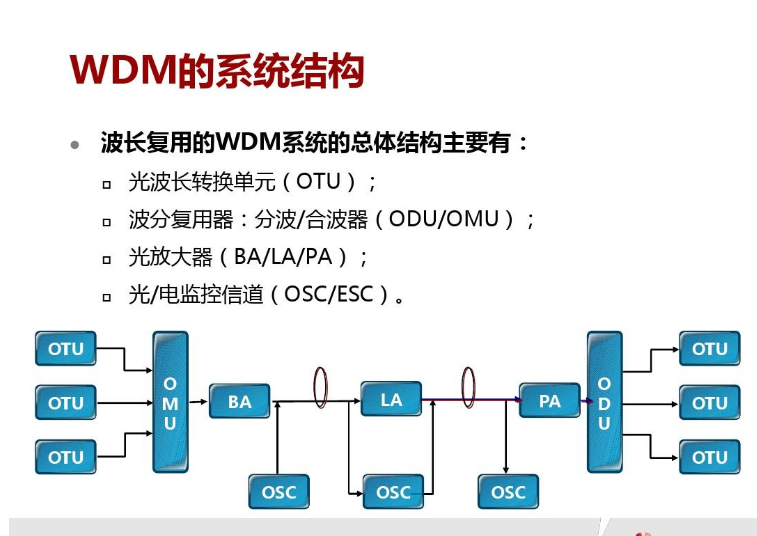 WDM驱动(声卡的驱动程序)