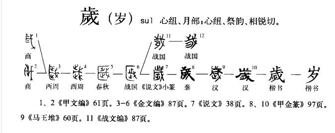 岁(汉语汉字)