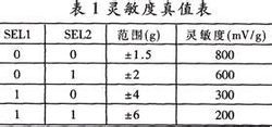 灵敏度(仪器灵敏度)