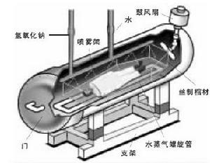 水葬(下葬方法)