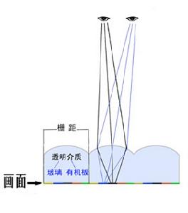光栅(光学器件)