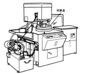 研磨机(对工件表面进行研磨的磨床)