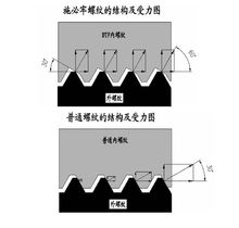 锁紧螺母(应用于机械等行业的螺母)