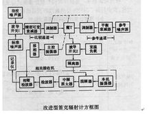 噪声标准(噪声划分和规定标准)