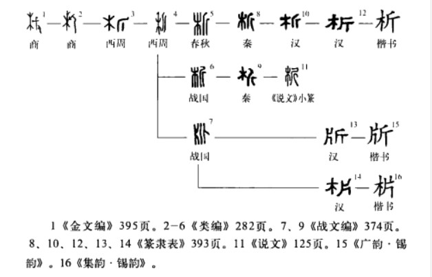 析(汉语汉字)