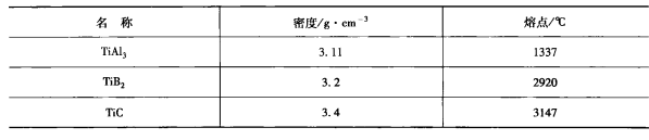 变质处理(工业生产中使用的方法)