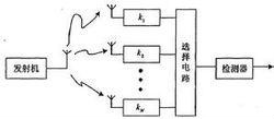 分集技术(移动通信的抗衰落技术)