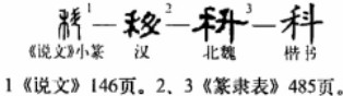 科(汉语汉字)