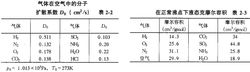 扩散系数(气体或固体扩散程度的物理量)