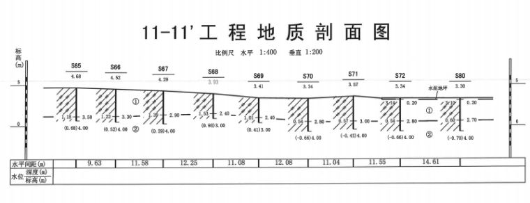 工程地质图(表示工程地质条件在建筑区内空间分布的图件)