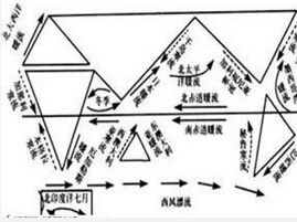 索马里洋流(季节性的洋流)