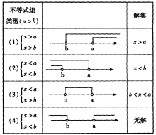 不等式(代数公式)