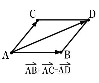 平面向量(数学术语)